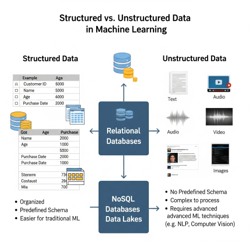Rikam Palkar Structured Learning
